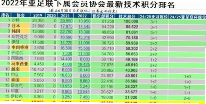中超亚冠名额是衡量中国足球联赛竞争力的关键指标